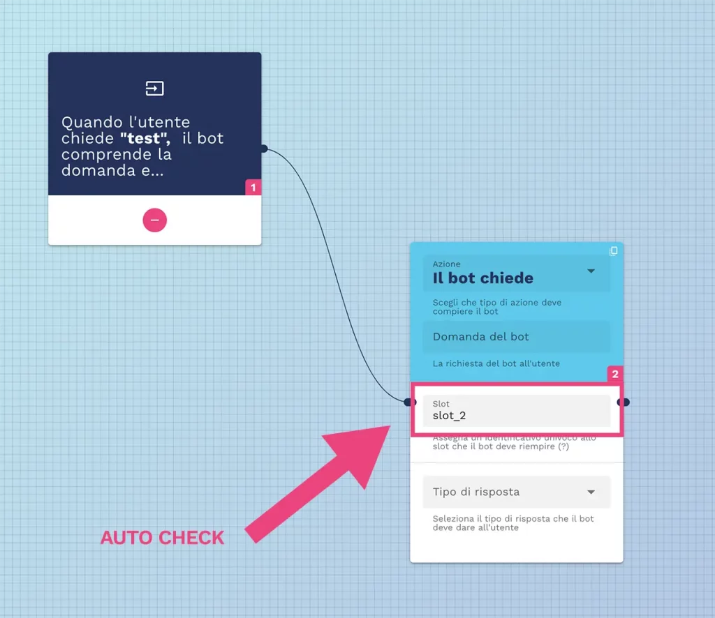 Controllo automatico delle variabili slot già assegnate nel flow designer del chatbot