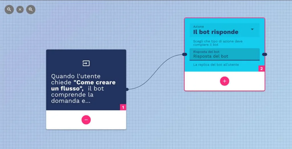 Flow Designer flows-linking per collegare flussi conversazionali complessi in Crafter.ai