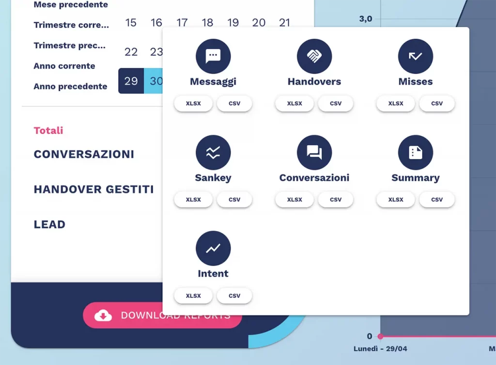 Analytics LLM per il monitoraggio dei messaggi generati dalla AI nella piattaforma chatbot