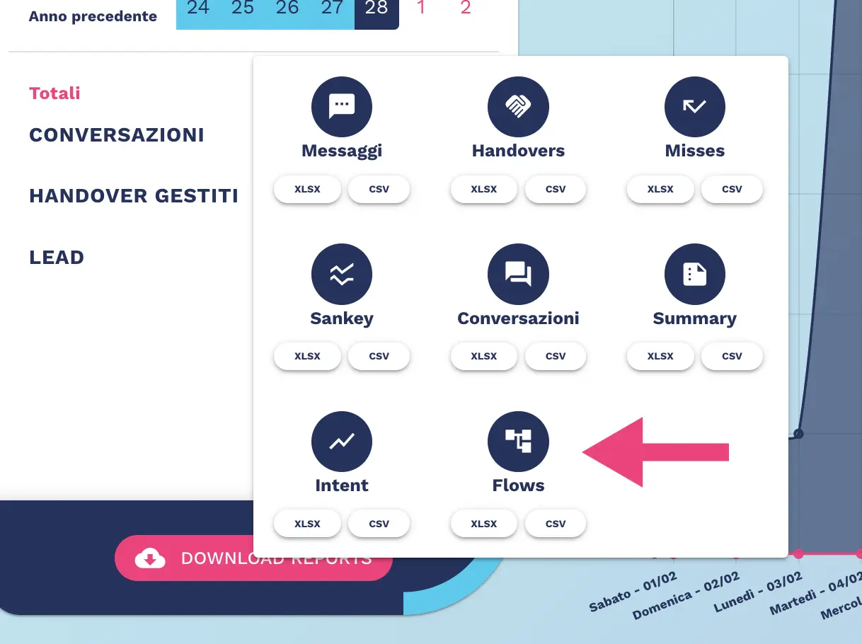 Report analytics dei flussi conversazionali dell'AI agent Crafter.ai