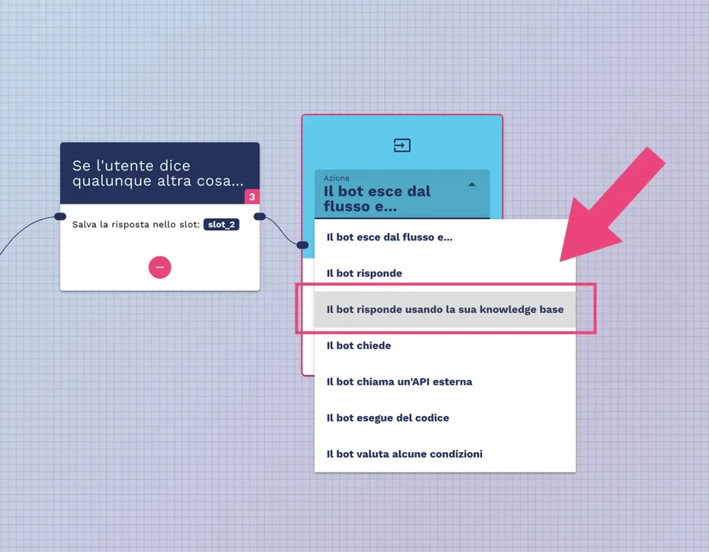 Risposte dalla knowledge base all'interno dei flussi conversazionali del chatbot