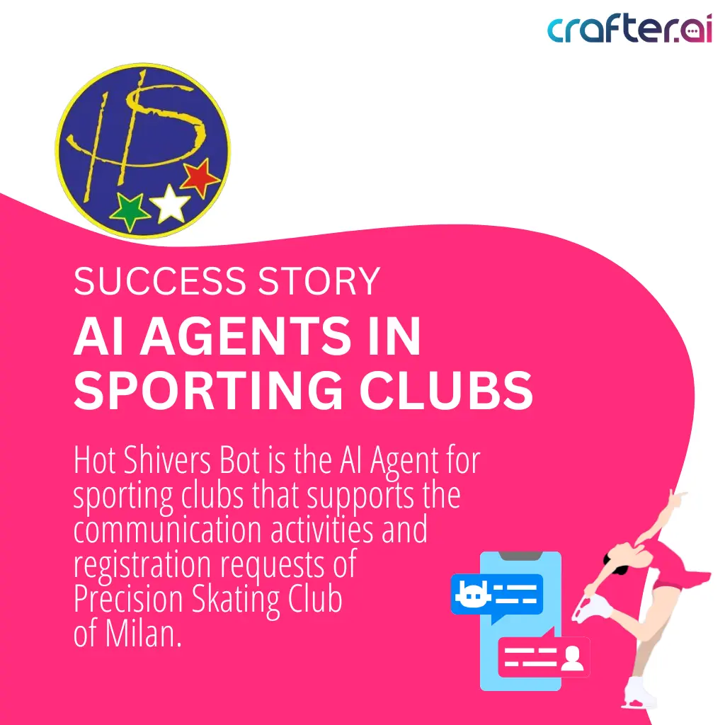 Hot Shivers Bot AI Agent Precision Skating – AI for small business use case