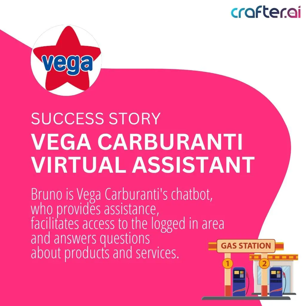 Bruno Generative AI chatbot Vega Carburanti – customer care and loyalty management