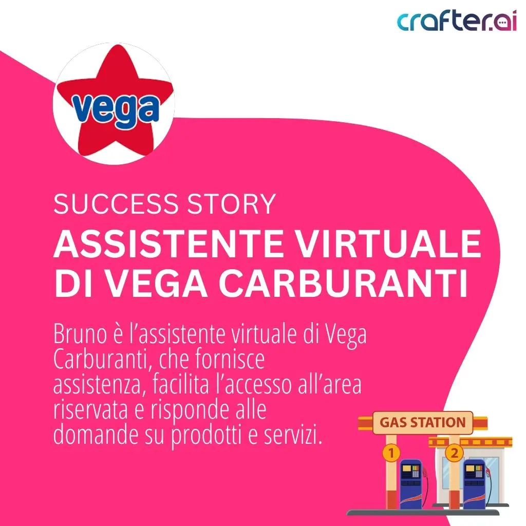 Bruno customer care AI chatbot Vega Carburanti – retail use case