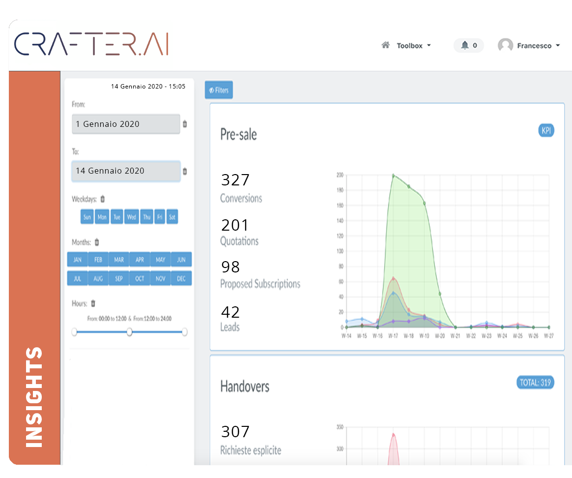 insights chatbot analytics by crafter insights chatbot analytics by crafter