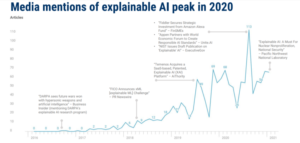 2021 artificial intelligence trends - Explainable AI