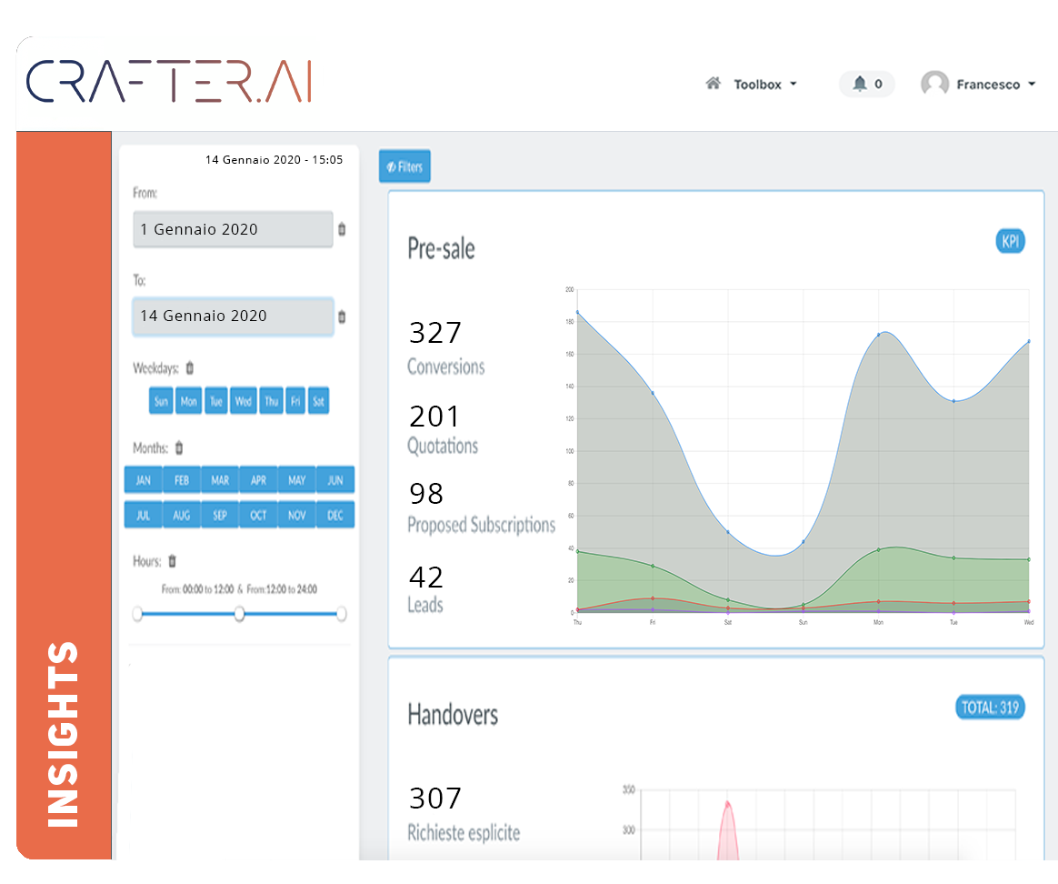 chatbot insight detailed analytics customer conversation chatbot insight detailed analytics customer conversation