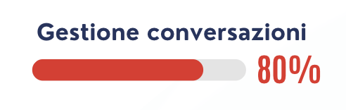 confronto della gestione della conversazione con un chatbot a regole confronto della gestione della conversazione con un chatbot a regole
