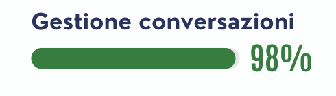 confronto della gestione della conversazione con un conversational AI agents chatbot di crafter ai confronto della gestione della conversazione con un conversational AI agents chatbot di crafter ai