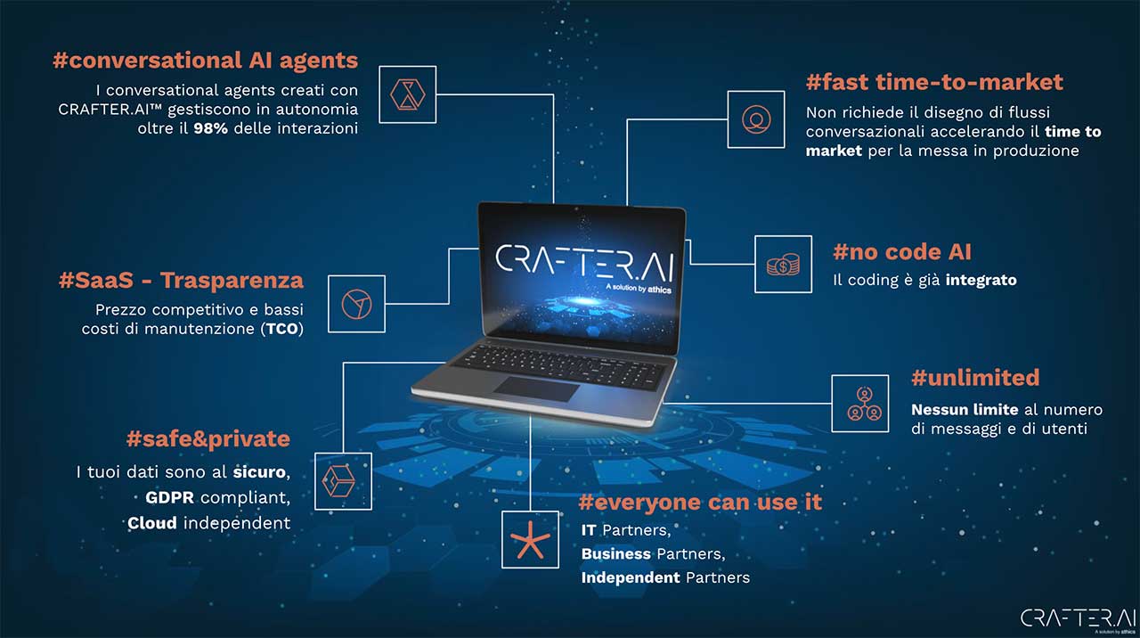 caratteristiche-piattaforma-crafter-per-la-creazione-di-conversational-ai-agents-e-chatbot-evoluti-di-seconda-generazione-per-il-business caratteristiche-piattaforma-crafter-per-la-creazione-di-conversational-ai-agents-e-chatbot-evoluti-di-seconda-generazione-per-il-business