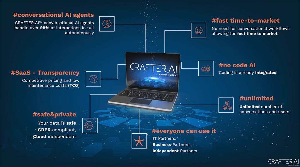 features conversational AI agents and advanced chatbots crafter platform