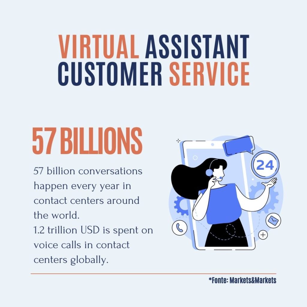 customer service virtual assistants to manage conversations