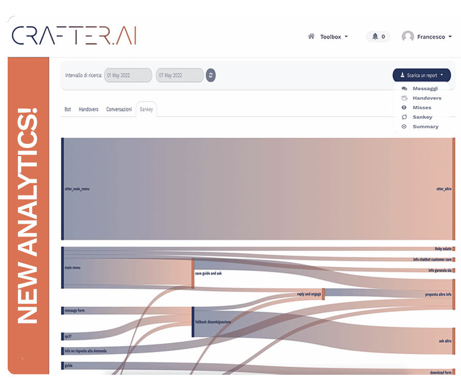 chatbot sankey diagram analytics