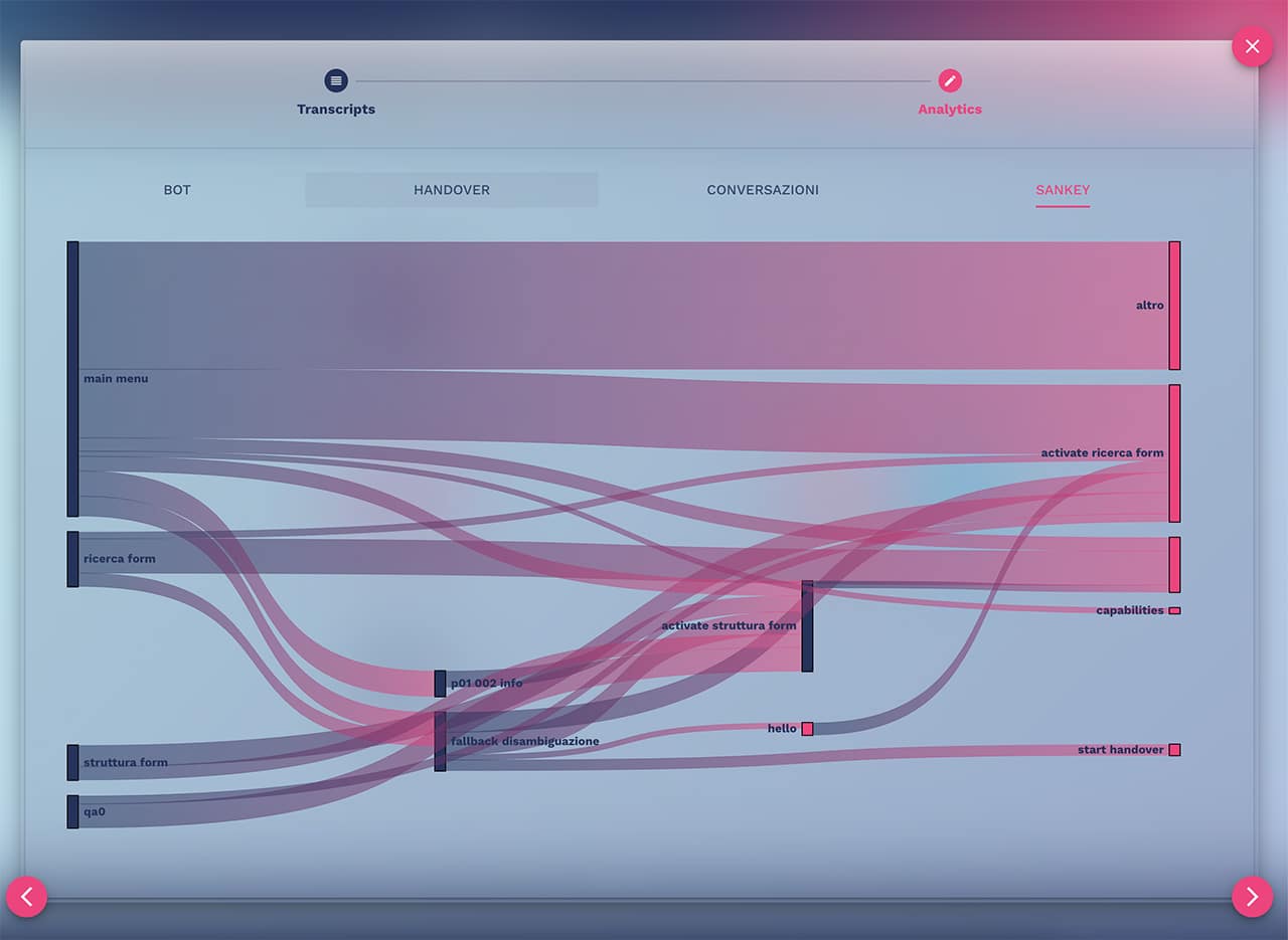 analytics crafter.ai chatbot platform analytics crafter.ai chatbot platform