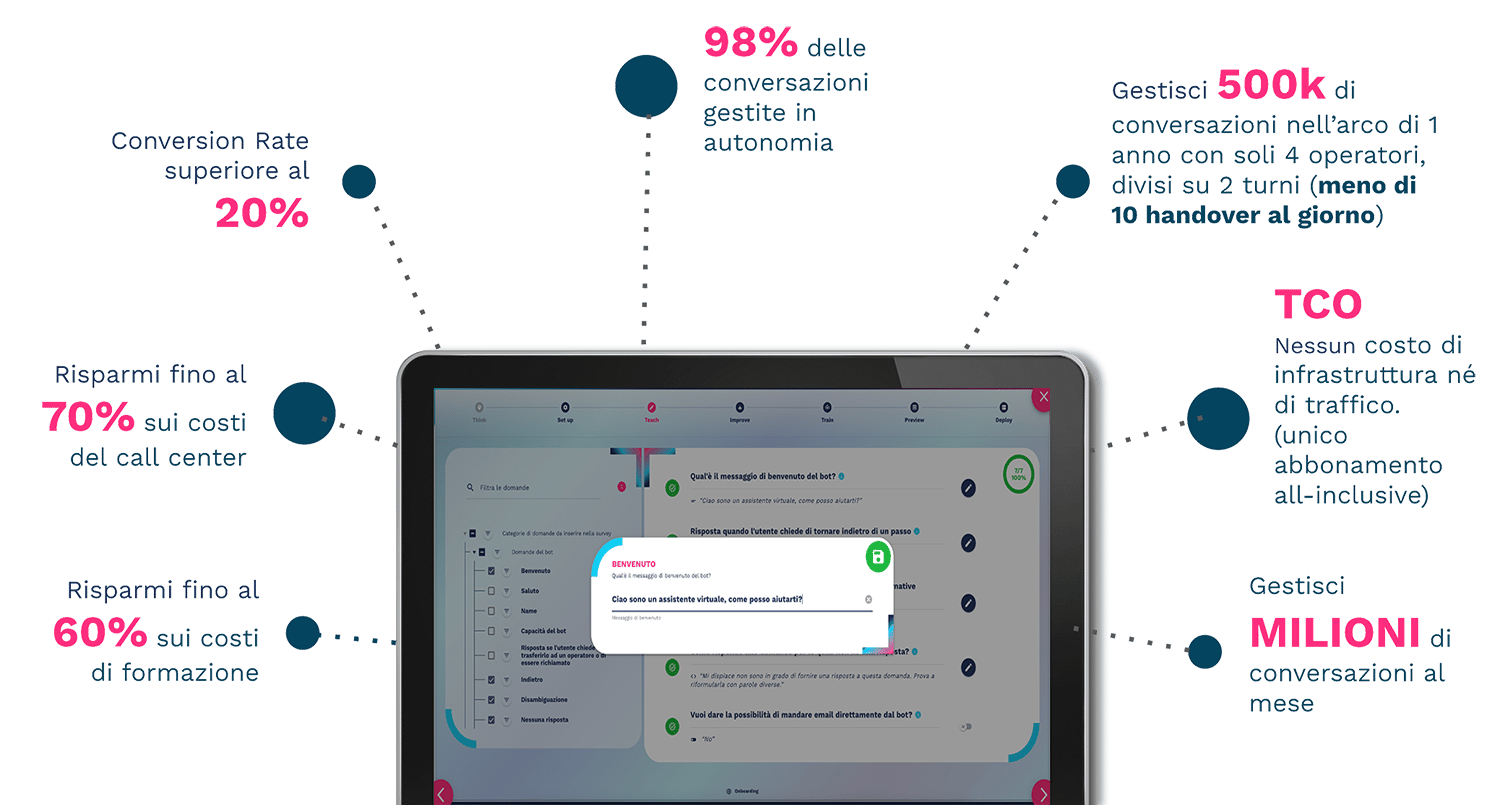 crafter.ai piattaforma chatbot risultati crafter.ai piattaforma chatbot risultati