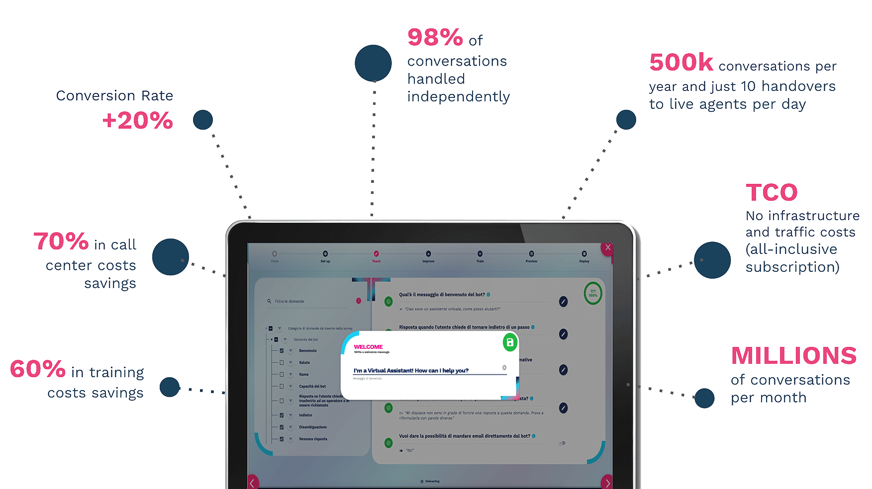 conversational-ai-and-chatbot-for-banking