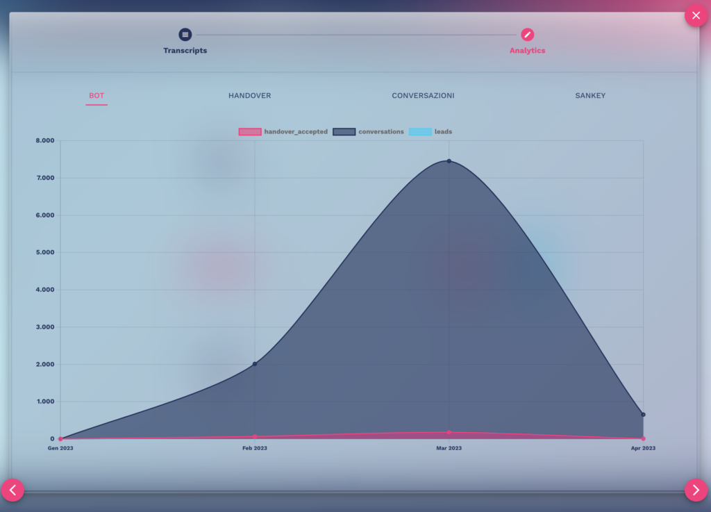 analytics del chatbot