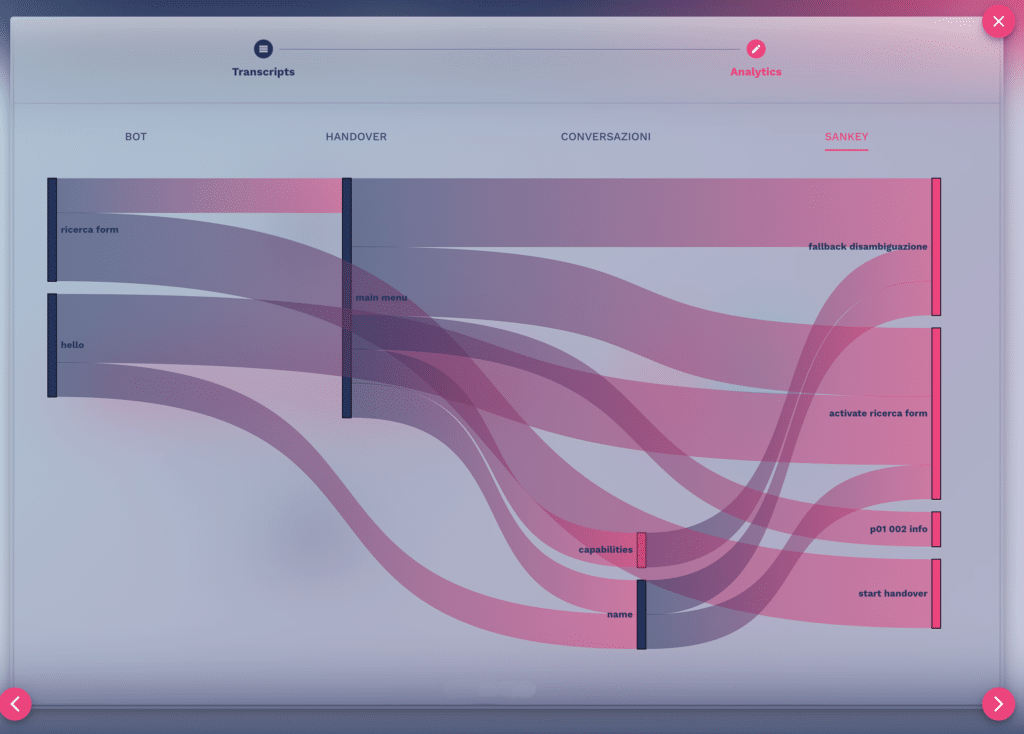 analytics sankey diagram chatbot