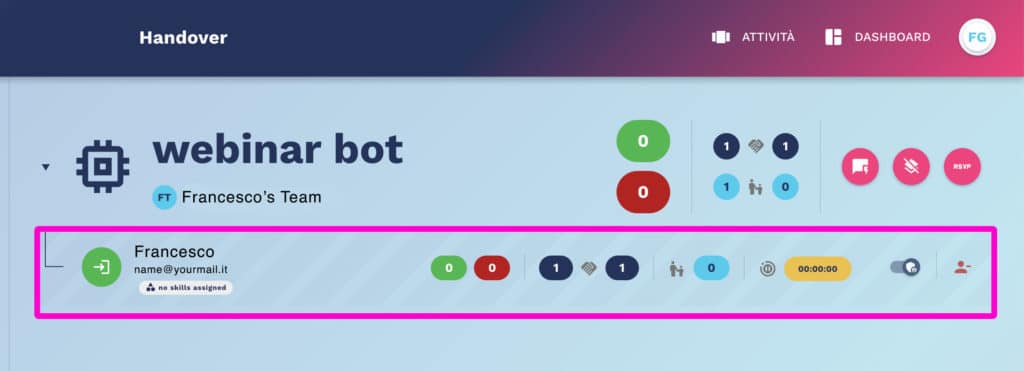 dati complessivi per singolo agente sul chatbot di handover