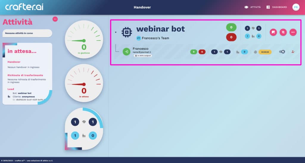 indicatore 4 dati complessivi sul chatbot di handover