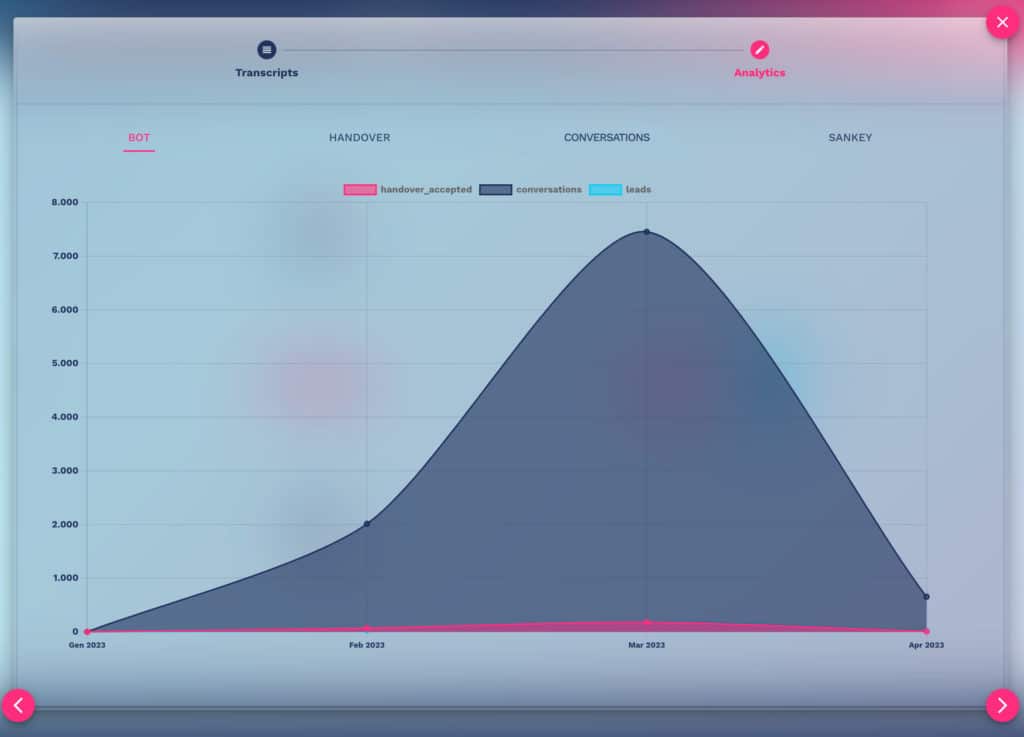 chatbot analytics overview