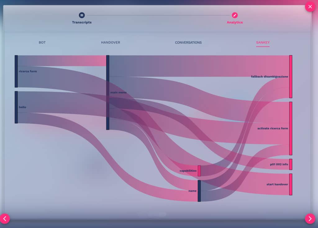 chatbot sankey diagram analytics