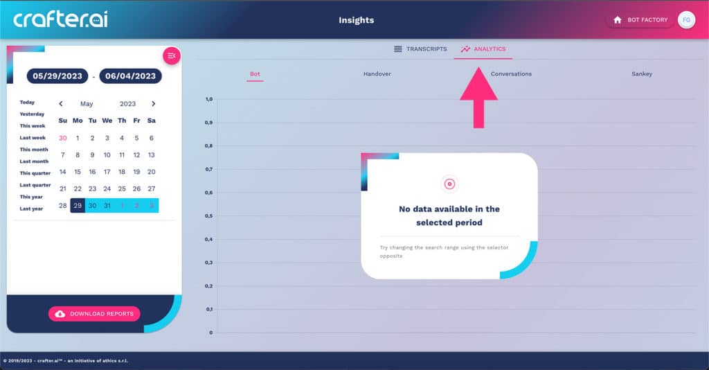 dashboard chatbot analytics overview