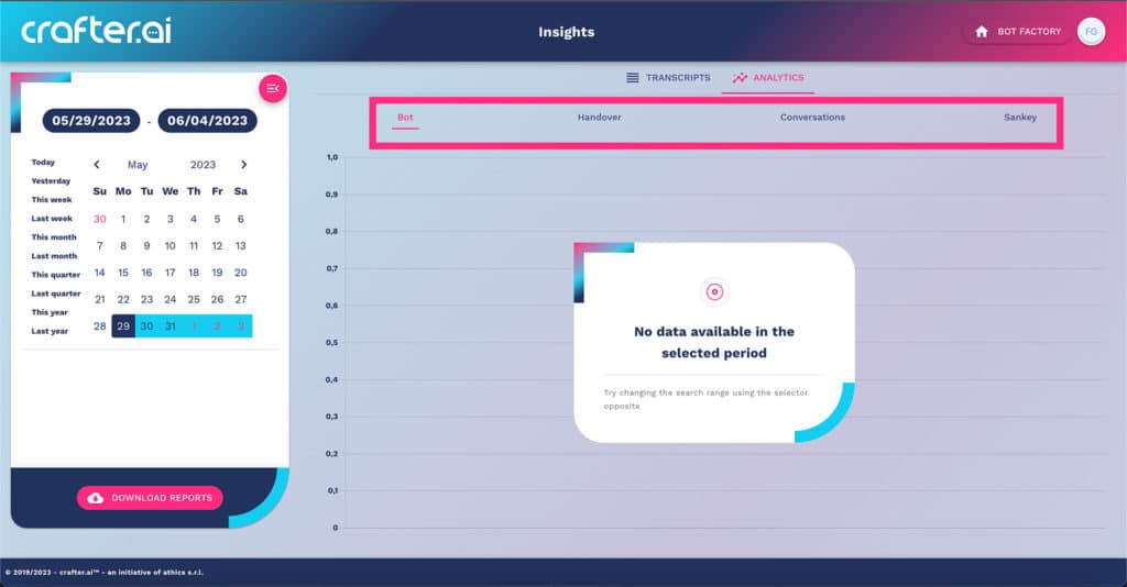 how to navigate chatbot analytics with conversation, sankey diagram and more