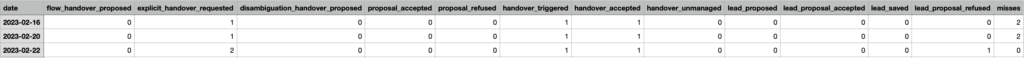 report chatbot handover