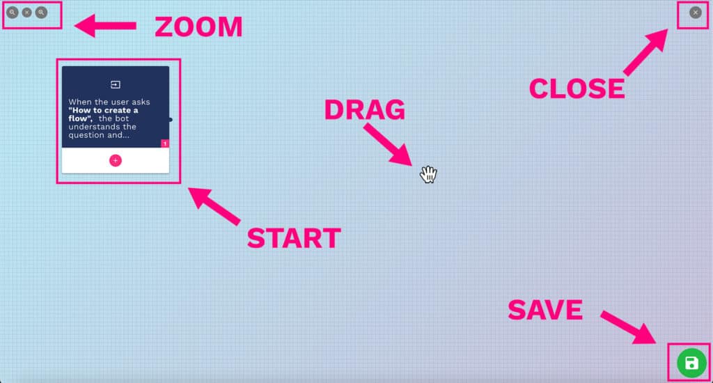 flow designer interface overview