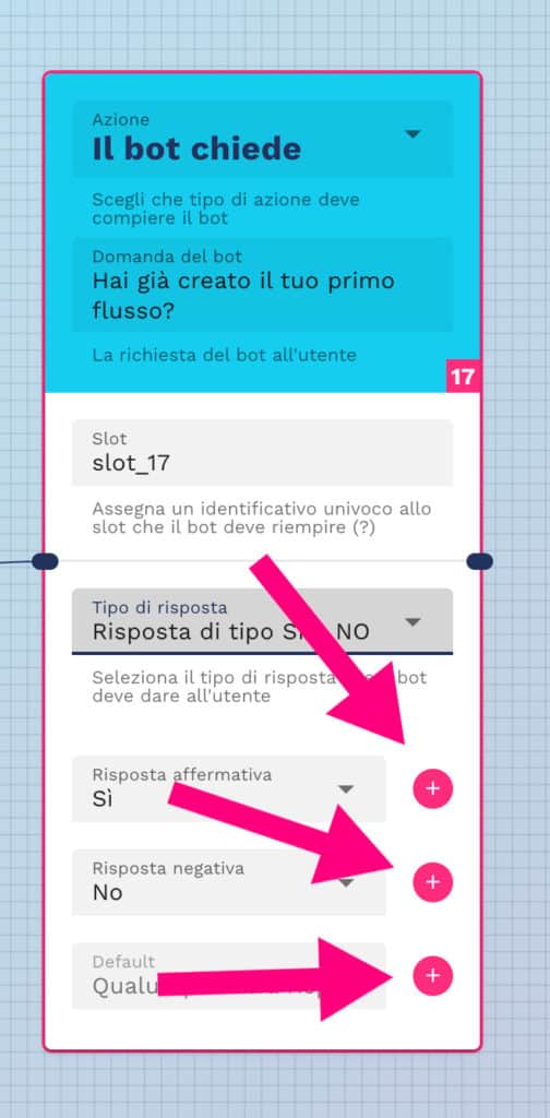 aggiungi flussi custom alle risposte di tipo si o no