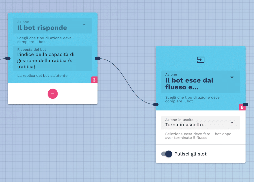 esempio di uscita dal flusso