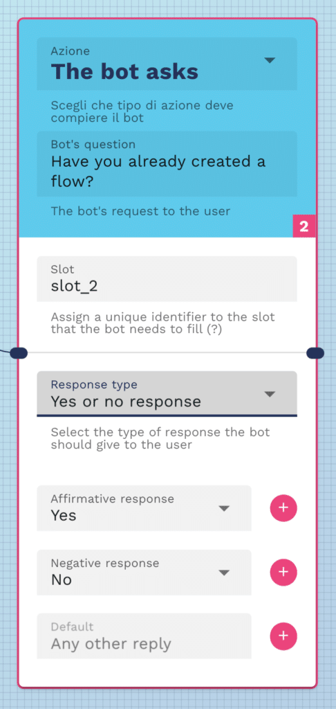 how to use a yes or no response
