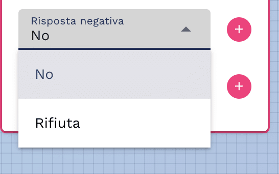 tipi di risposta negativa