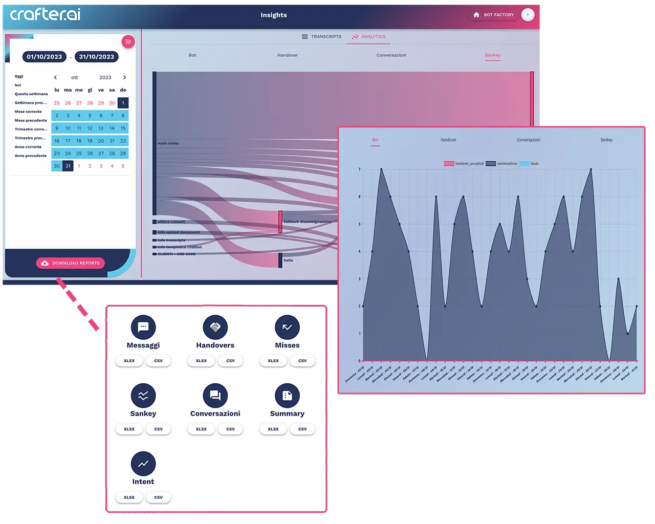 chatbot-analytics AI chatbot analytics