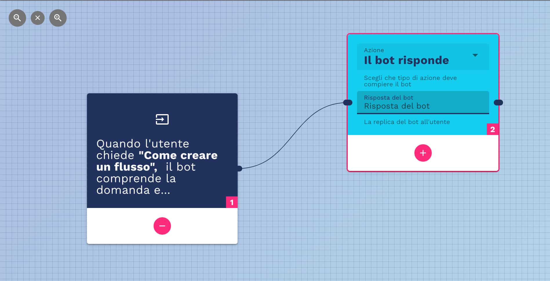 Esempio flow designer