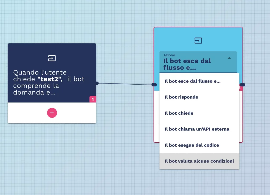 come far valutare alcune condizioni dal chatbot