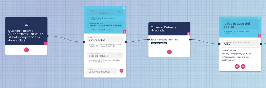 flusso iniziale prima di controllare la stringa inserita da utente con codice python lanciato dal bot flusso iniziale prima di controllare la stringa inserita da utente con codice python lanciato dal bot