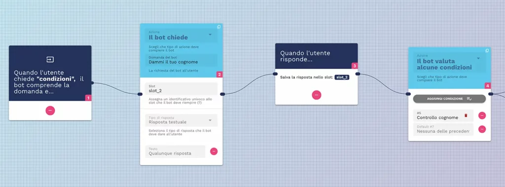 inizio della valutazione delle condizioni del chatbot