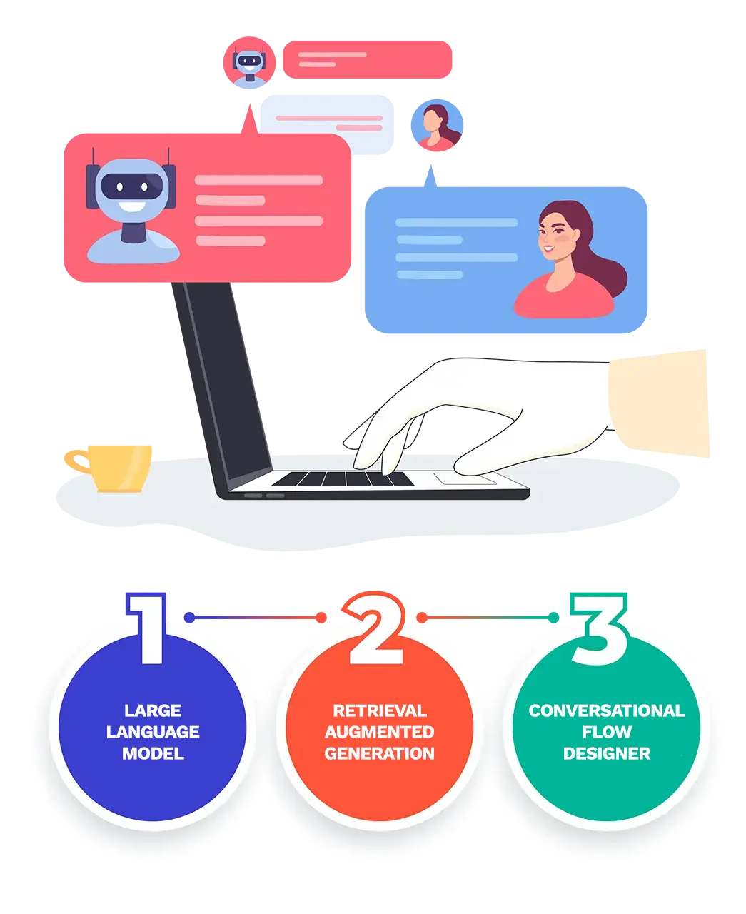 AI agents building platform AI agents building platform