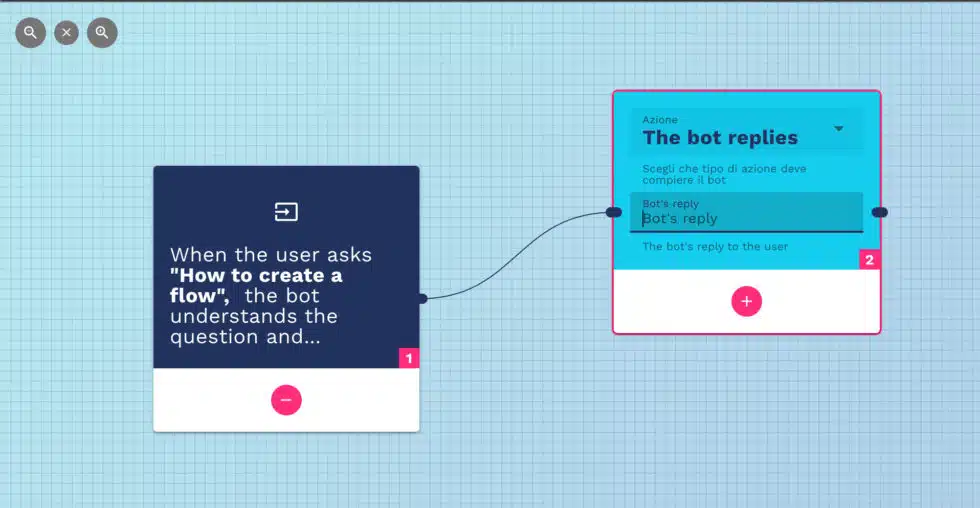 conversational-flow-example conversational flow example