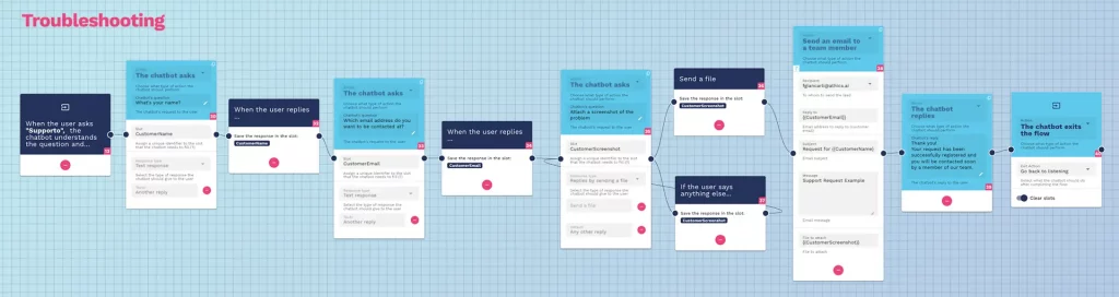 AI agent troubleshooting by sanding email