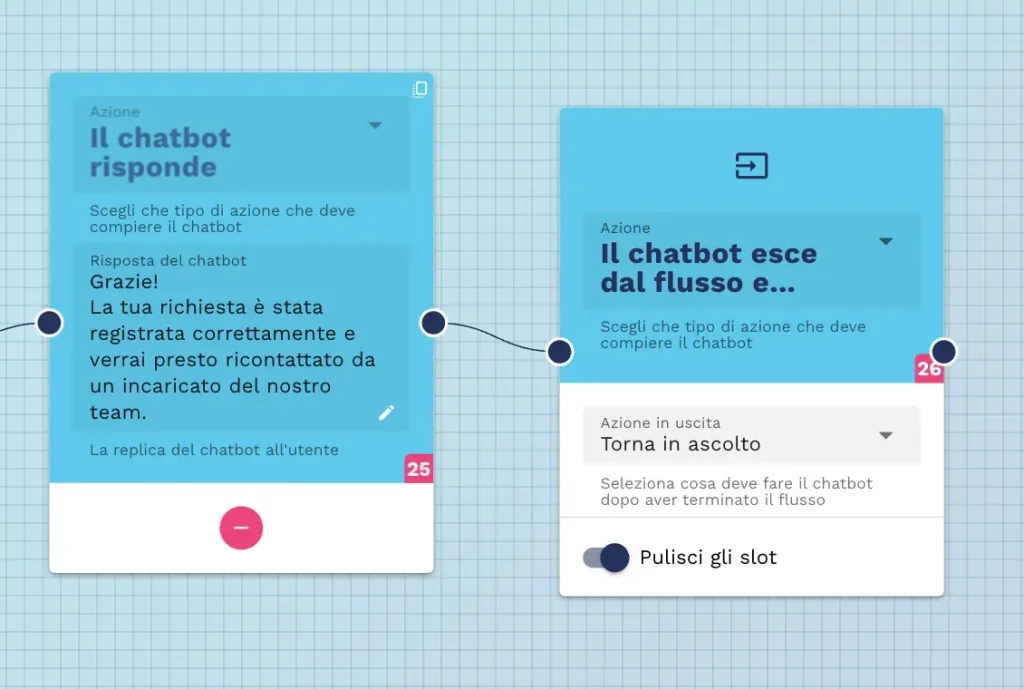 fine del flusso di troubleshooting agente AI