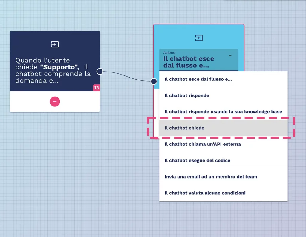 inizio esempio troubleshooting AI Agent