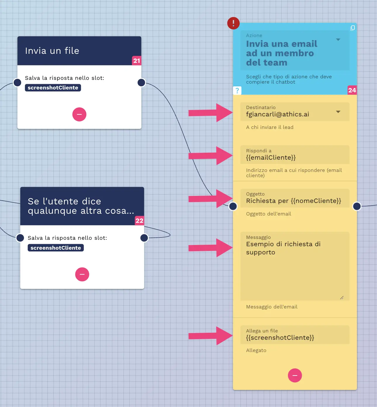 AI agent invio email invio email AI agent