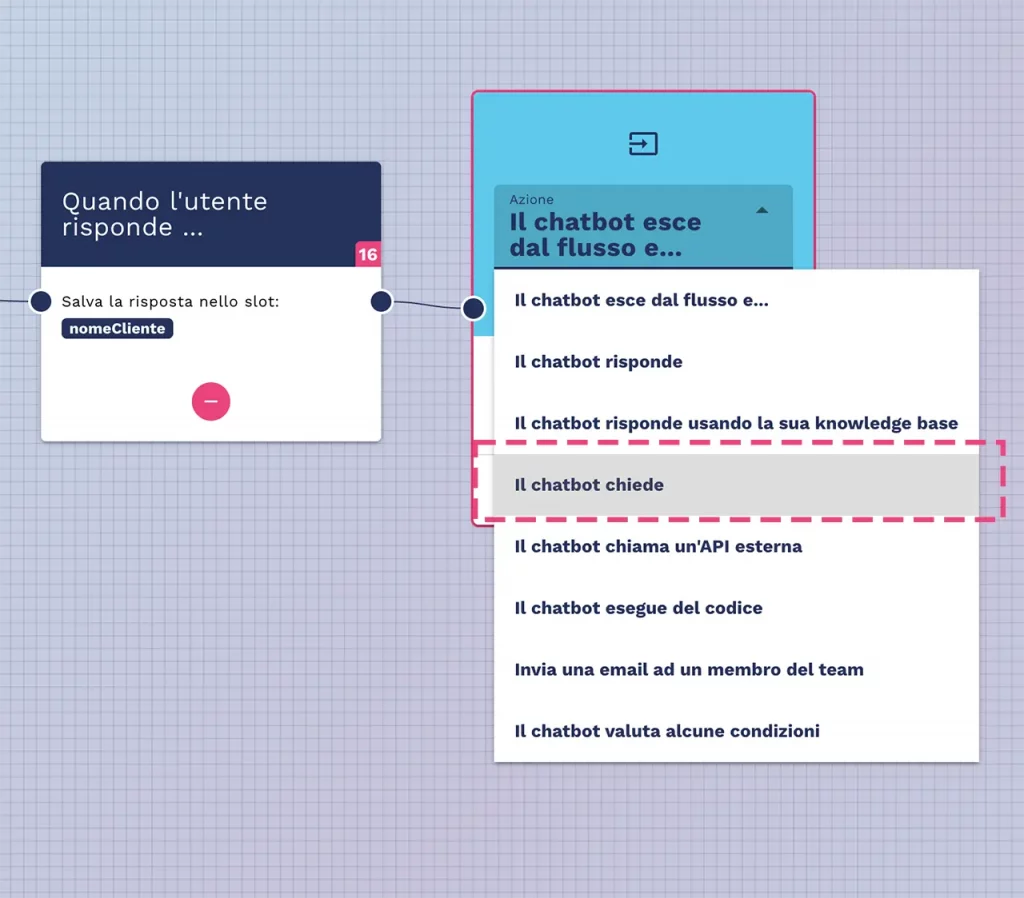progettazione flusso AI agent domande aggiuntive