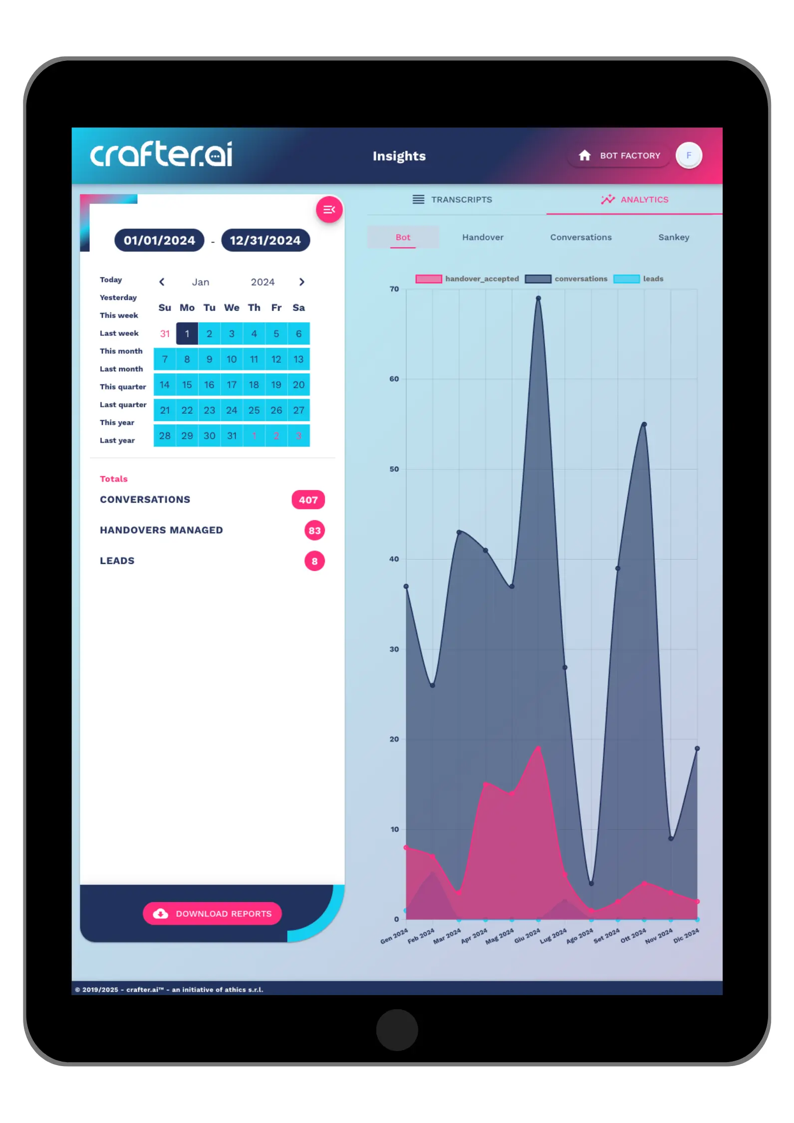 HR AI agents analytics dashboard HR AI agents analytics dashboard