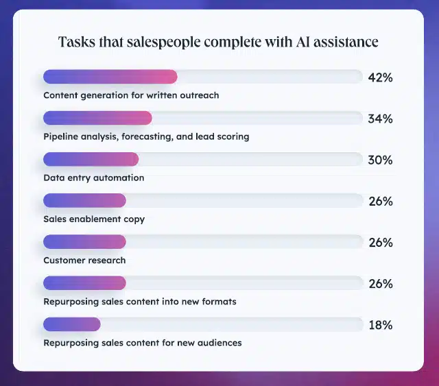 AI for sales tools